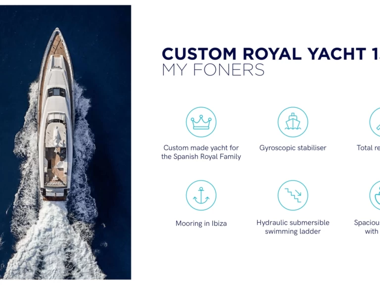 Wynajem łodzi Ibiza Town tanio 150