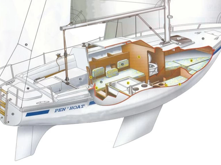 Wynajmij Jeanneau Sangria w Le Barcarès