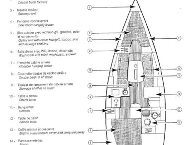 Wynajem Żaglowiec w Arradon - Jeanneau Sun Fast 32