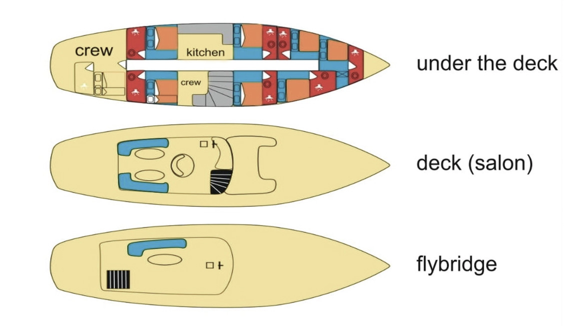 Wynajem w Split- Custom Made Vito na SamBoat