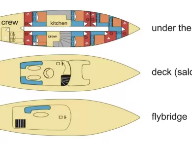 Wynajem w Split- Custom Made Vito na SamBoat