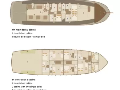 Wynajem w Sumpetar- Custom Made Cataleya na SamBoat