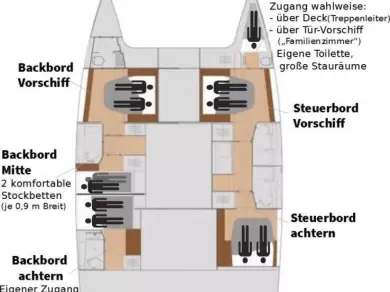Wynajem Katamaran Fountaine Pajot z patentem 