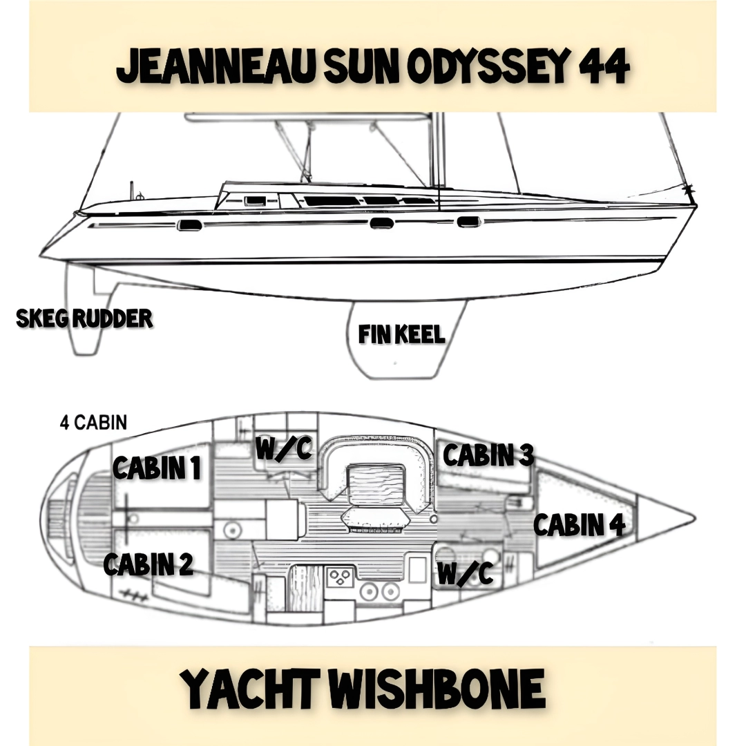 Jeanneau Sun Odyssey 44 między profesjonalistami a osobami prywatnymi w Sant Antoni de Portmany
