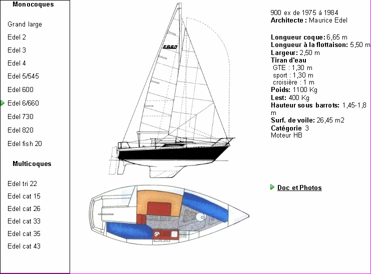 Wynajem w Toulon- Edel Edel 660 na SamBoat