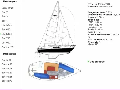 Wynajem w Toulon- Edel Edel 660 na SamBoat