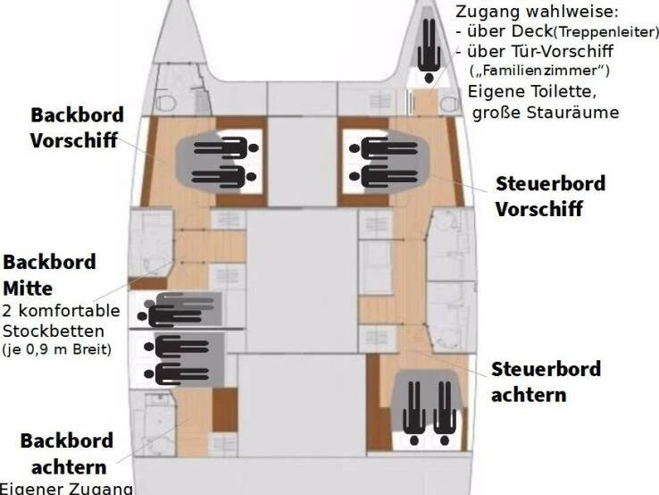Katamaran do wynajmu w Rogoznica w najlepszej cenie