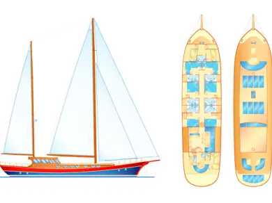 Wynajem łodzi Tivat tanio Kaptan Sevket