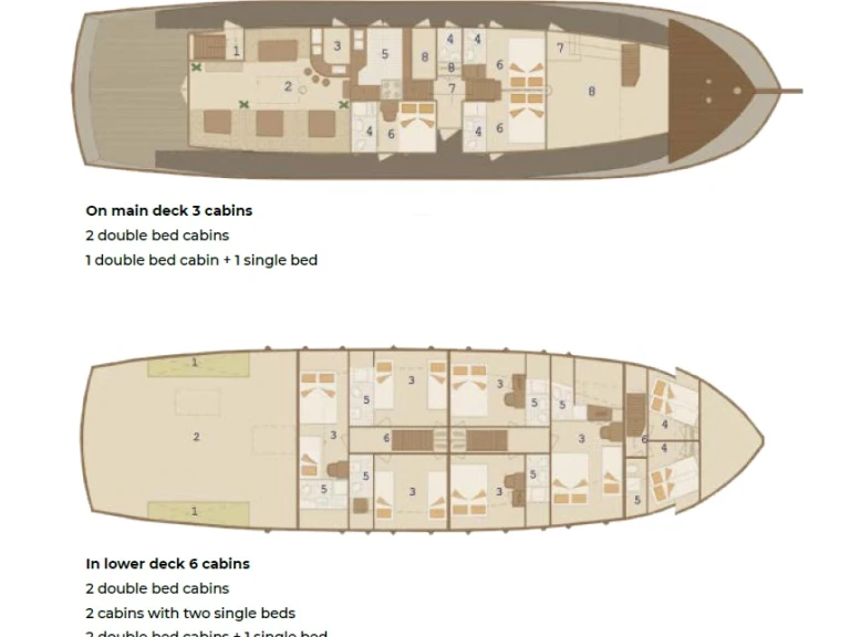 Wynajem łodzi Sumpetar tanio Cataleya
