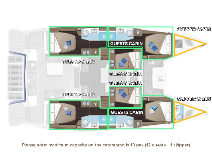 Lagoon Lagoon 51 między profesjonalistami a osobami prywatnymi w Kaštela