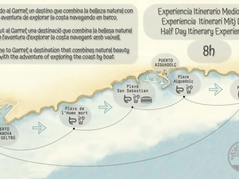 Rio Rio 550 Cruiser między profesjonalistami a osobami prywatnymi w Vilanova i la Geltrú