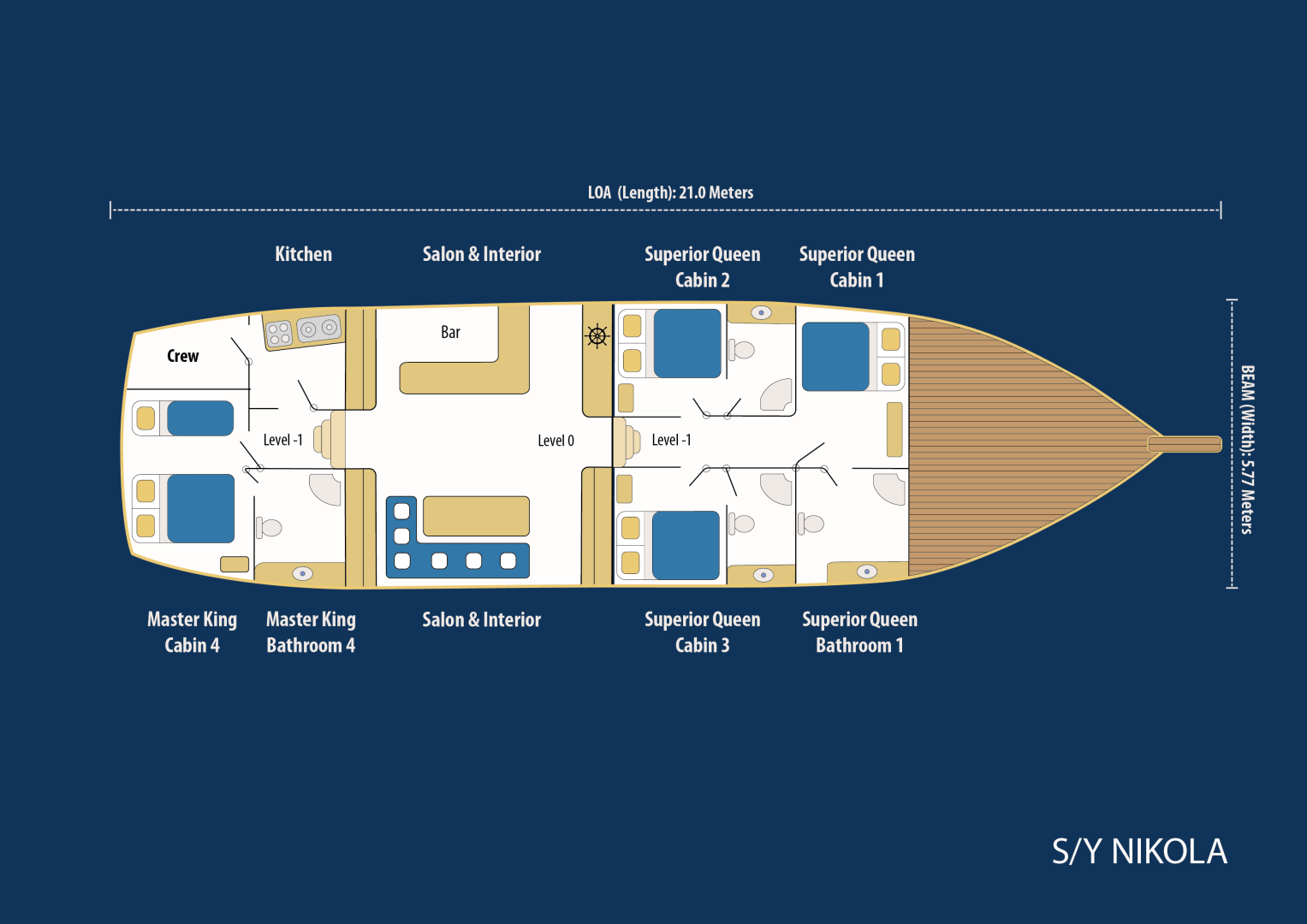 Luksusowy jacht do wynajmu w Bodrum w najlepszej cenie
