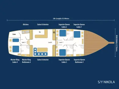 Luksusowy jacht do wynajmu w Bodrum w najlepszej cenie