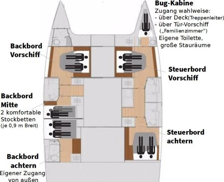 Wynajem Katamaran Fountaine Pajot z patentem 