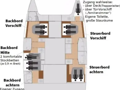 Wynajem Katamaran Fountaine Pajot z patentem 